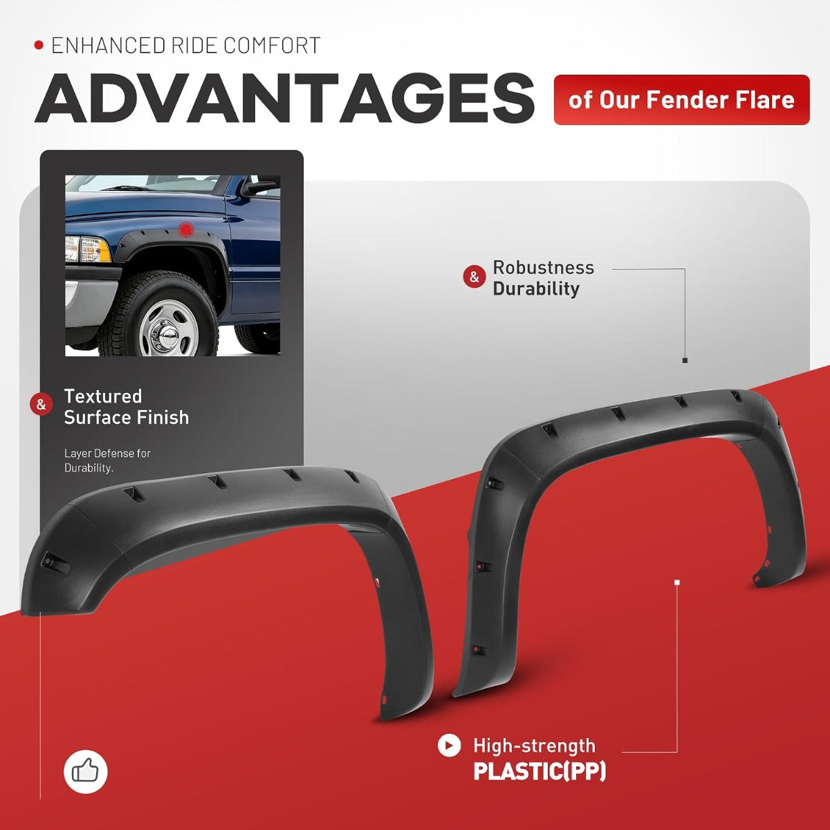 4Pcs Fender Flares Compatible with 1994-2001 Dodge Ram 1500 2500 3500 Wheel Arch Covers Plastic(PP) Textured Black