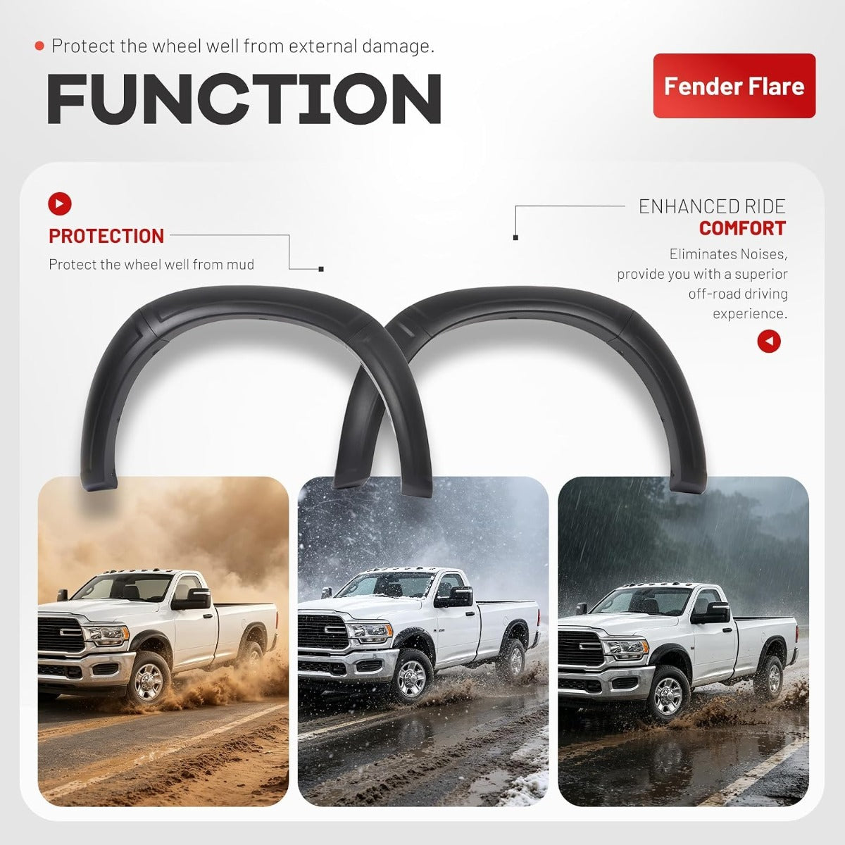10Pcs Fender Flares Compatible with 2019-2025 Ram 2500 3500 | 22-23 Models w/o Lower Body Cladding Trim Plastic(PP) Wheel Arch Covers Textured Black