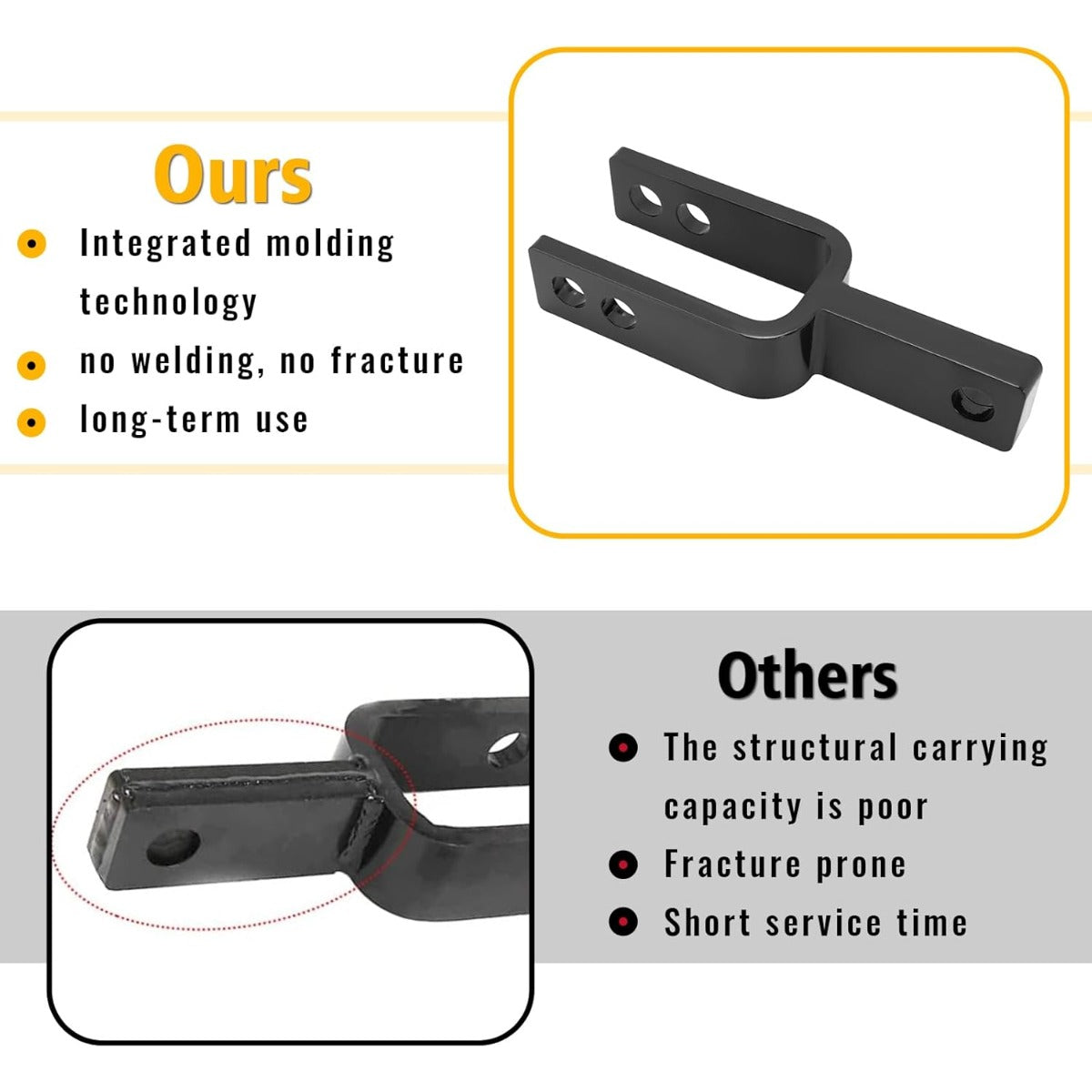 Versatile Quick Hitch Adapter Used to Adjust Top Link Bracket Movements Fits for Category 1 3-Point Tractors Steel Black