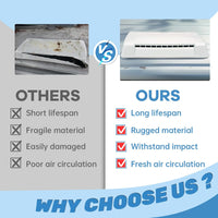 Load image into Gallery viewer, HECASA RV Refrigerator Vent Cover Compatible with Dometic Refrigerator Vents Direct Replacement Lid Cap Universal LYOP-117
