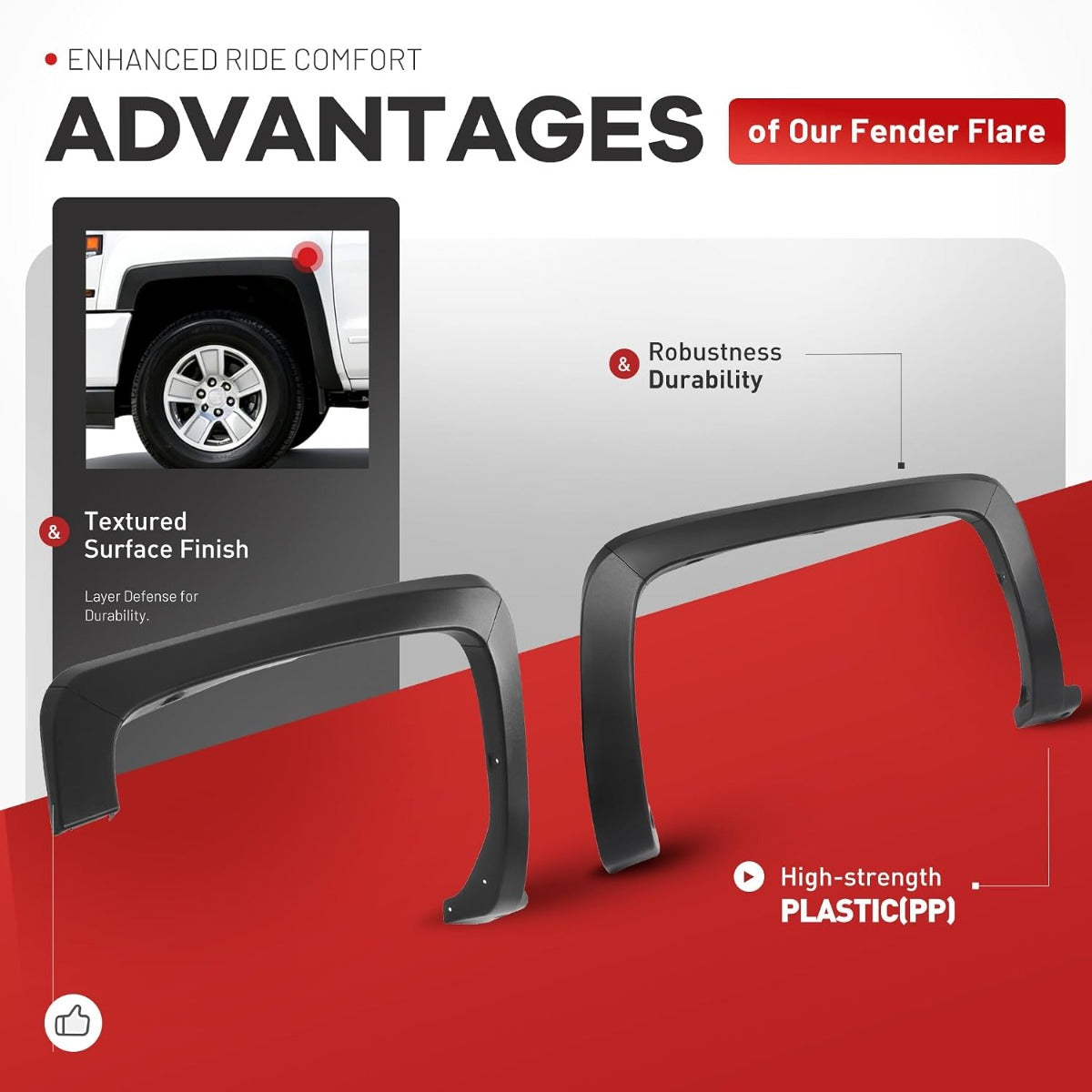 4Pcs Fender Flares Compatible with 2014-2019 Chevy Silverado | Compatible with 2014-2019 Chevy Chevrolet Silverado 1500/2500 HD/3500 HD 6.5' & 8' Bed Not For Dually Models Wheel Arch Cover