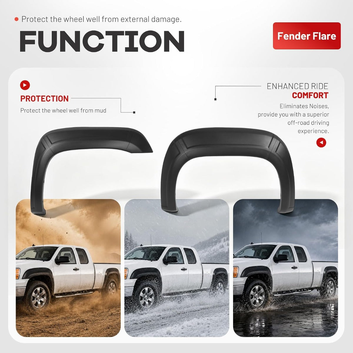 10Pcs Fender Flares Compatible with 2007-2013 GMC Sierra 1500 w/5.8 Ft Bed (Short Bed) Only Wheel Arch Covers Plastic(PP) Textured Black 2X2Pcs Front and 2X3Pcs Rear Fender Flares